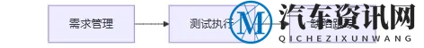 汽车软件测试核心工具全解析与实战应用-2