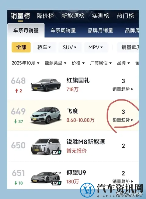 飞度全面清仓,经典时代一去不返!-3