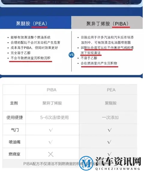 发动机燃烧室缸面的积碳,永远不应该清洗-3