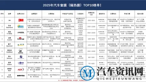 隐形车衣怎么选(材料|品牌|功能|价格|施工|售后)?-1