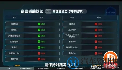 13款热门车型智驾横评结果怎么与懂车帝大相径庭-2