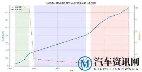 乙醇汽油是否面临退场危机?-1