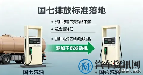 国七汽油落地:标号价不变,混加也不伤车-1