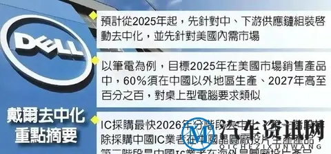 危险信号！从拥抱到切割，美国车企为何集体“去中国化”？-3