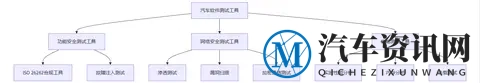 汽车软件测试核心工具全解析与实战应用-3