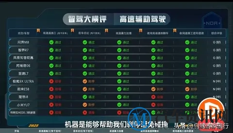 13款热门车型智驾横评结果怎么与懂车帝大相径庭-3