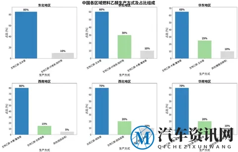 乙醇汽油是否面临退场危机?-2