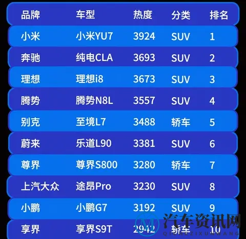 南方汽车热榜”首度发布！在这里看到了什么-1