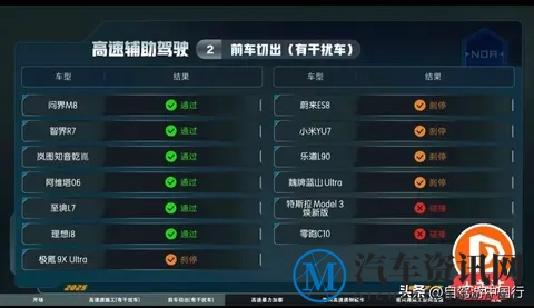 13款热门车型智驾横评结果怎么与懂车帝大相径庭-1