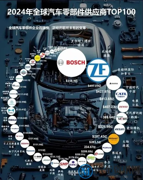危险信号！从拥抱到切割，美国车企为何集体“去中国化”？-2