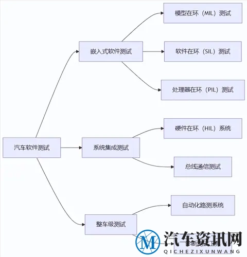 汽车软件测试核心工具全解析与实战应用-1