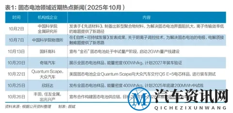 固态电池,离我们还有多远?一场技术与时间的赛跑-1