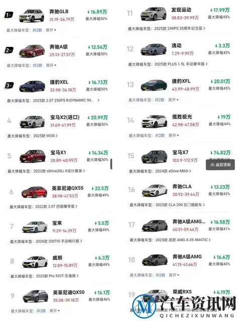 11月买车疯了！奔驰宝马狂降50%，抄底时机到了！-2