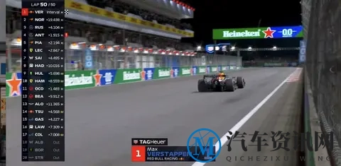 F1拉斯维加斯站正赛：维斯塔潘夺冠，诺里斯P2，汉密尔顿P10-2