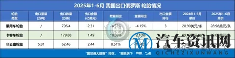 俄罗斯的汽车、轮胎的生意不大好做了-3