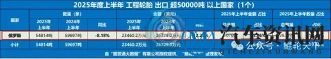 俄罗斯的汽车、轮胎的生意不大好做了-1