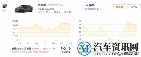 新车|新增入门经典版_售42.99万元起,2026款奔驰长轴距E级实车-3