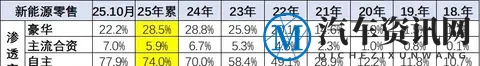 2026—2027年度乘用车车企双积分政策修订分析-2