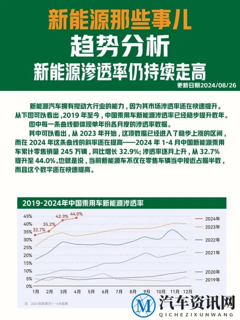 汽车资讯显示：新能源汽车补贴政策调整解读及市场影响分析-1