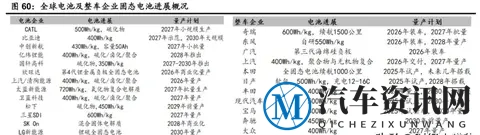 中国全固态电池突传大消息！60Ah产线投产意味着什么？-3