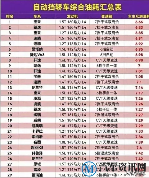 家用车油耗都快一样了,豪华车反而不费油,这事儿挺有意思-1