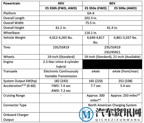 广州车展实拍雷克萨斯ES纯电轿车，日后由雷克萨斯在沪国产-1