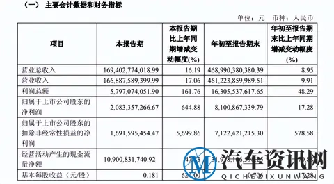 宝马官宣:进口车型最高降幅超30万元-1