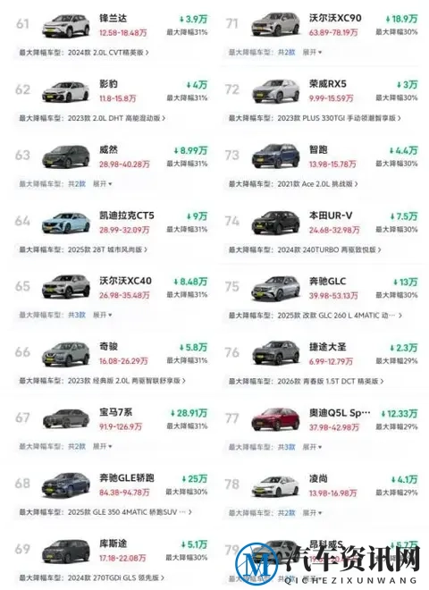 75款燃油车大跳水!合资品牌集体“割肉”,年底抄底机会来了?-2