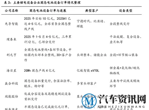 中国全固态电池产线突传捷报！60Ah量产突破，车企慌了？-1
