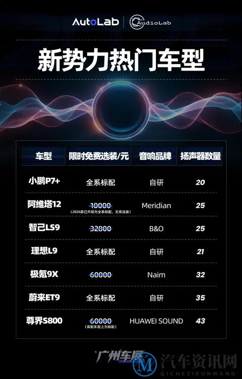 广州车展｜传统品牌vs新势力，音响的豪华与未来由谁定义？-1