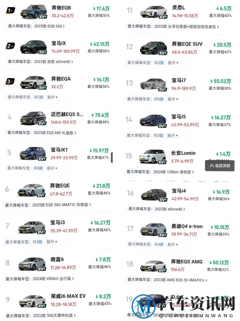 年底电动车价格崩了？奔驰宝马狂降50万，你还会买吗？-1