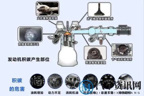 加油省钱新福利!国七汽油即将全国上线,每年能省不少保养费!-2
