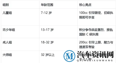 2025CKC上海站科普，看懂才算真车迷-1