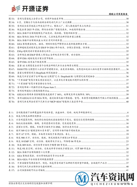 吉利十年跨国重组遇技术壁垒，高端转型遇阻，东南亚扩张路在何方-1