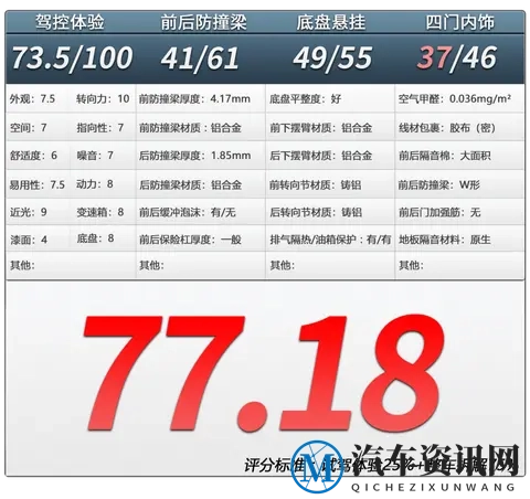 小米YU7机械门把手之谜，一次给你说清楚！-3