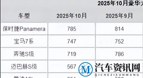奔驰S级销量跌出前三,20万差价吓跑买家,老经典能否逆袭。-2
