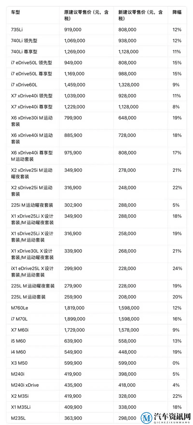 开年车市上演“定价魔术”是真让利,还是心理战?-1