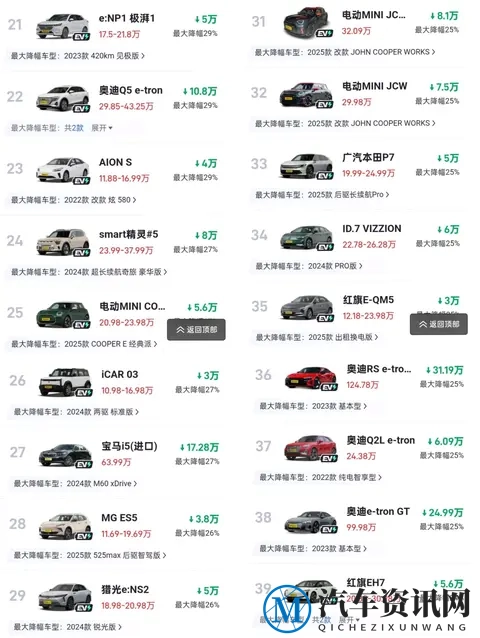 年底电动车价格崩了？奔驰宝马狂降50万，你还会买吗？-2