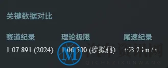 CKC季后邀请赛上海站：1.234公里赛道上的技术修罗场-1