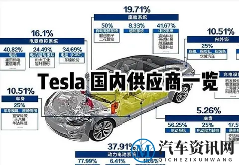 特斯拉的3个危险信号:第2个将彻底改变中国汽车行业格局?-2