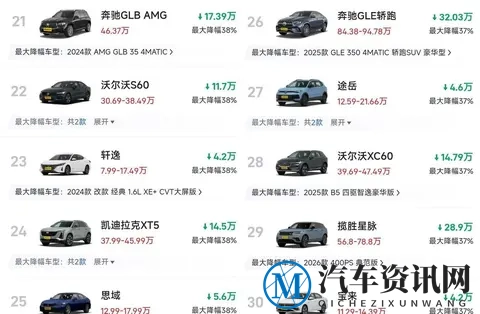 11月燃油车降价潮来袭 豪华品牌最高降幅达50%-1