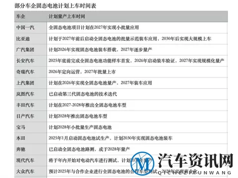 广汽建成全固态产线，不是“等等再买”的理由-1
