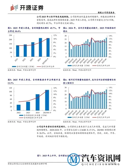吉利十年跨国重组遇技术壁垒，高端转型遇阻，东南亚扩张路在何方-3
