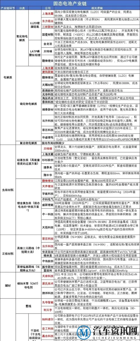 中国全固态电池产线突传捷报！60Ah量产突破，车企慌了？-2