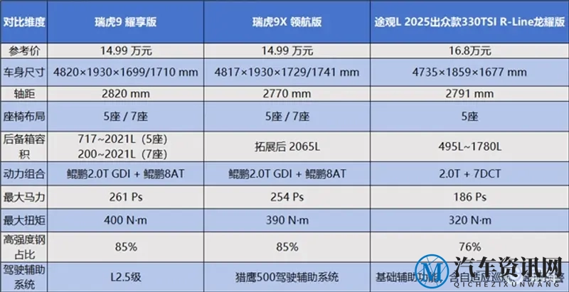 15万左右性价比高的车有哪些?看完这篇选车不纠结-1