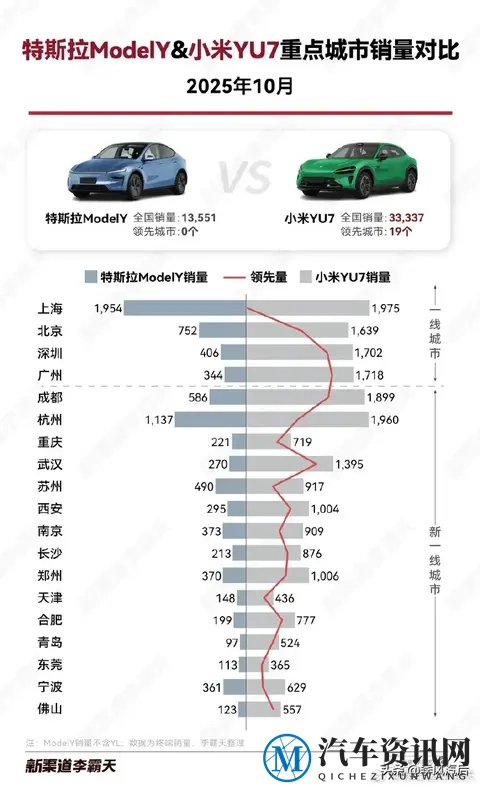 10月份小米核心产品销量全面碾压特斯拉！-1