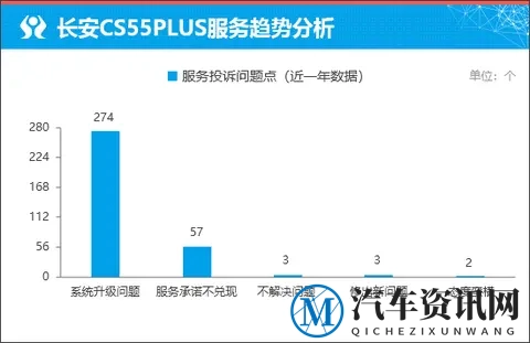 质选车：第四代CS55PLUS实现燃油车突破-1