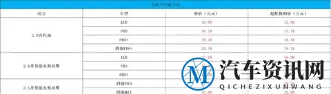 广汽丰田威兰达全系降价2万，混动油耗4.5L，到底值不值？。-1