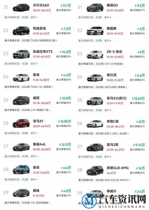 75款燃油车大跳水!合资品牌集体“割肉”,年底抄底机会来了?-1