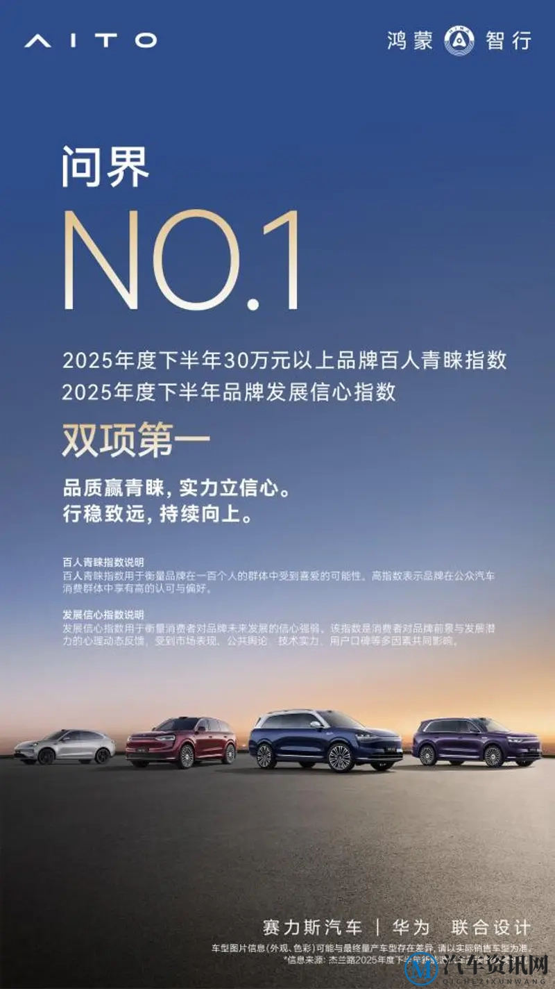 再添口碑佳绩!问界荣获品牌发展信心指数第一、净推荐值第一-1